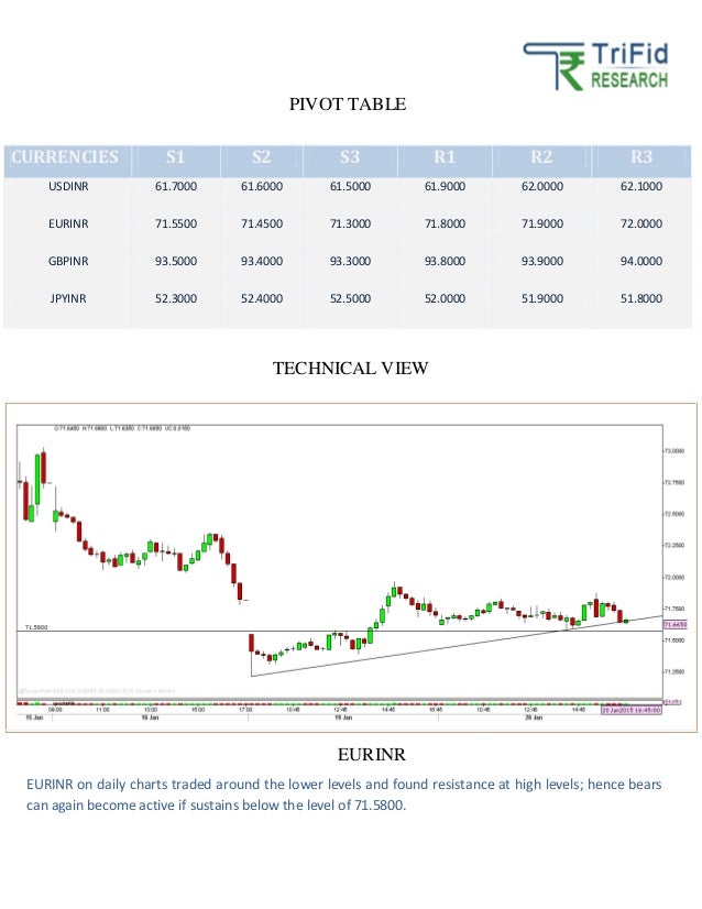 Forex tips for beginners