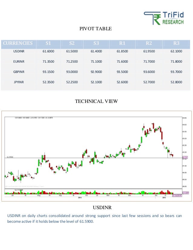 Forex trading tips beginners