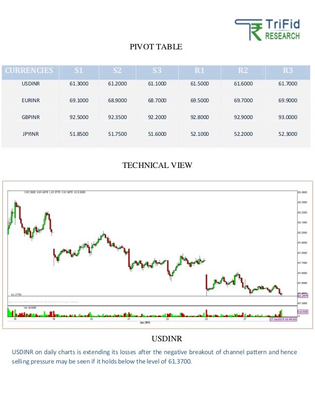 Top 10 Best Forex Brokers for Commodities Trading comodity forex