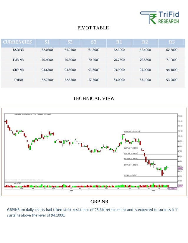 Forex asian market