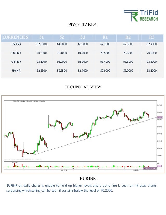 Forex market tips in india