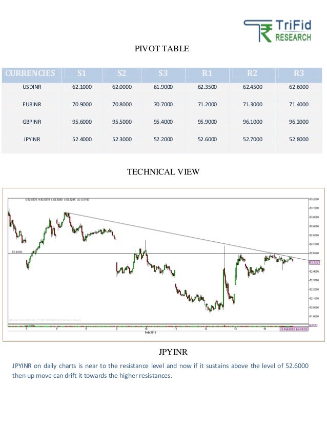 Learning forex trading basics