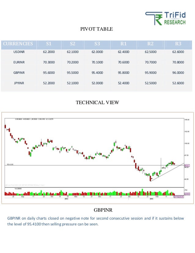 Which currency to buy
