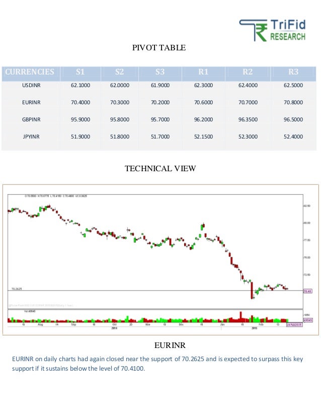 Forex buying and selling tips