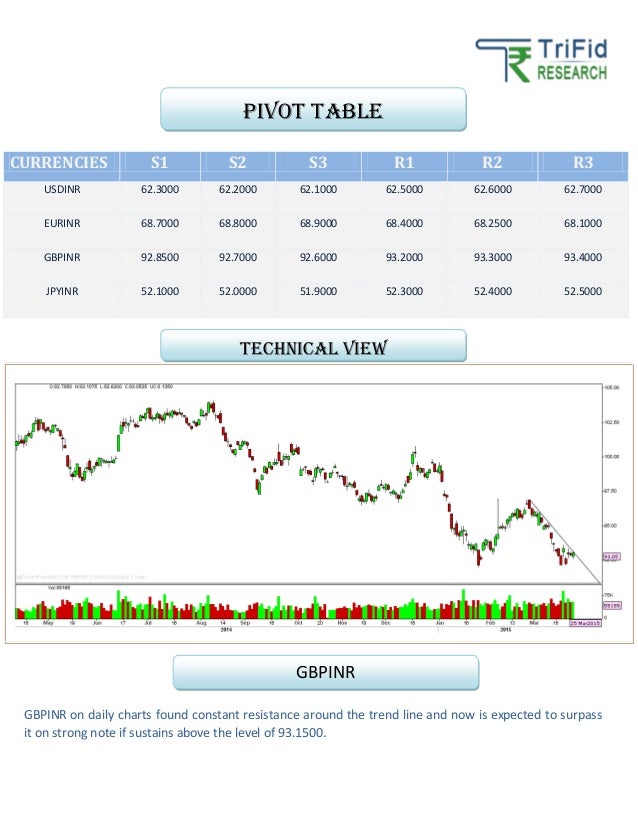 R2 forex
