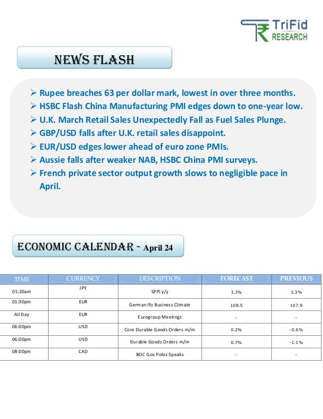 Currency market news