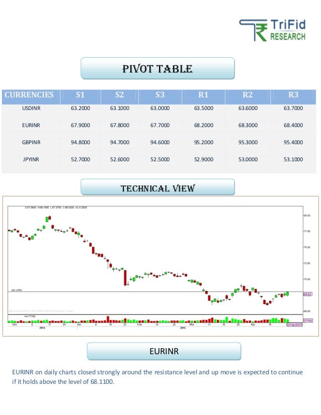 Today's forex market news
