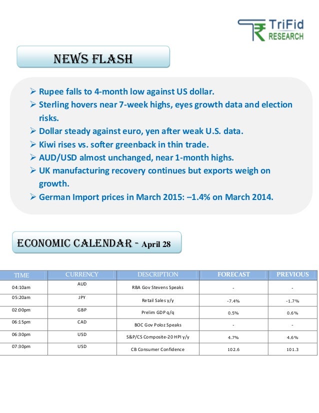 Currency trading news