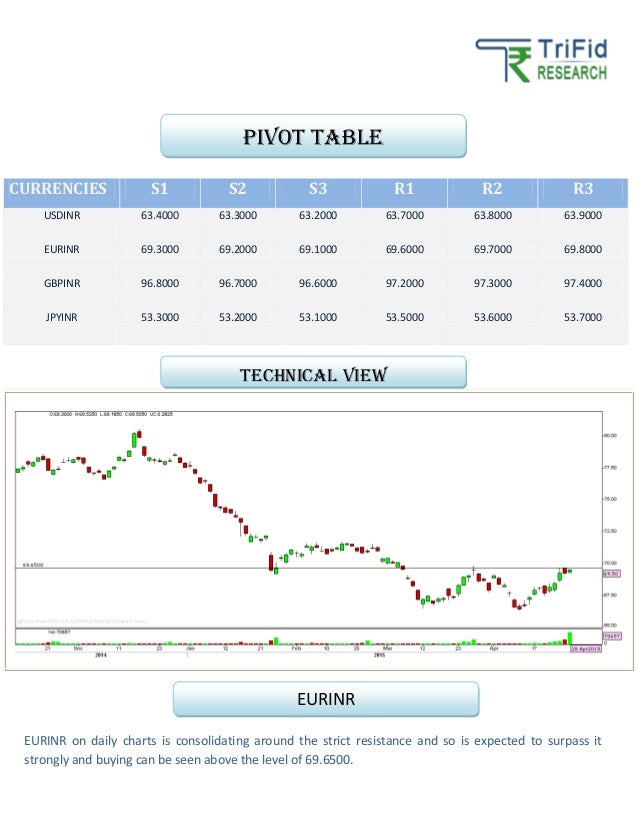 Forex Trading Returns - 