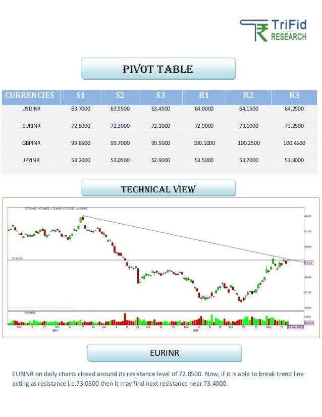 Trade in forex market