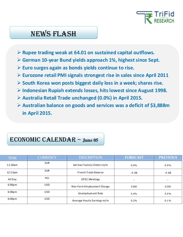 Indian forex market tips