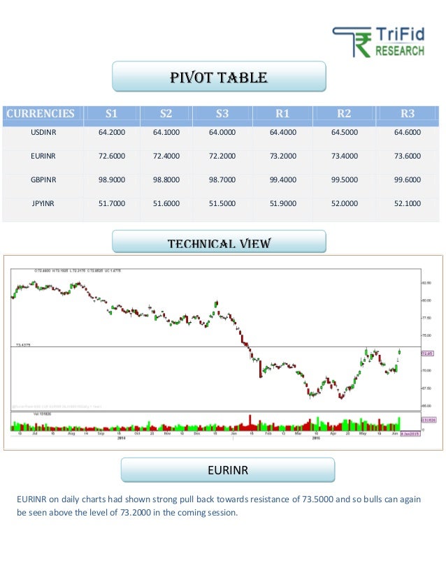 Intraday trading tips forex