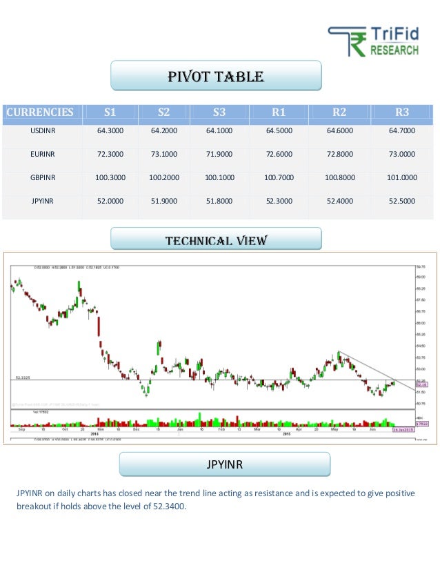 Tax on forex profits in india