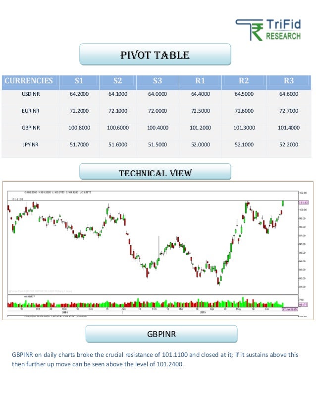 Live Forex Market News For Investors