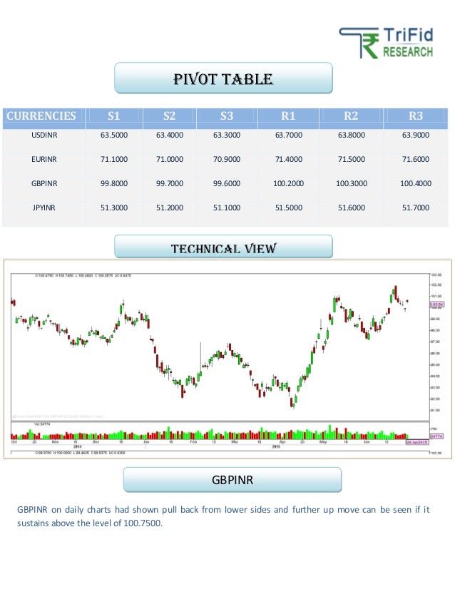 Forex Tips and Strategies To Implement Now - Forexearlywarning forex tips