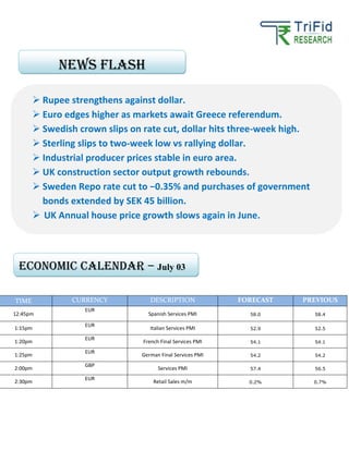 TIME CURRENCY DESCRIPTION FORECAST PREVIOUS
12:45pm
EUR
Spanish Services PMI 58.0 58.4
1:15pm
EUR
Italian Services PMI 52.9 52.5
1:20pm
EUR
French Final Services PMI 54.1 54.1
1:25pm
EUR
German Final Services PMI 54.2 54.2
2:00pm
GBP
Services PMI 57.4 56.5
2:30pm
EUR
Retail Sales m/m 0.2% 0.7%
 Rupee strengthens against dollar.
 Euro edges higher as markets await Greece referendum.
 Swedish crown slips on rate cut, dollar hits three-week high.
 Sterling slips to two-week low vs rallying dollar.
 Industrial producer prices stable in euro area.
 UK construction sector output growth rebounds.
 Sweden Repo rate cut to −0.35% and purchases of government
bonds extended by SEK 45 billion.
 UK Annual house price growth slows again in June.
News FLASH
Economic calendar – July 03
 