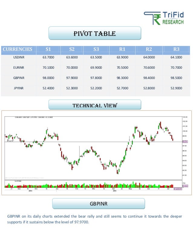 Forex market in hindi