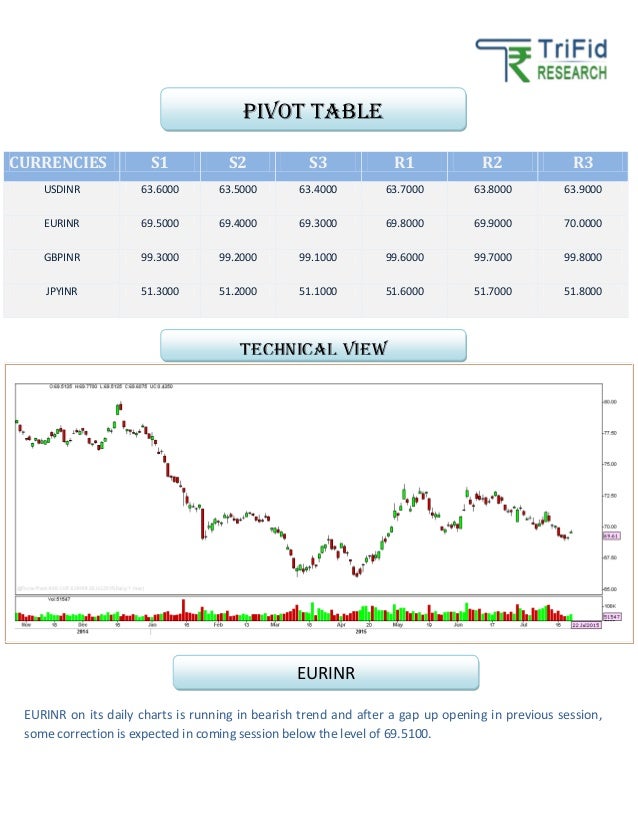 Latest News On Forex Market - 