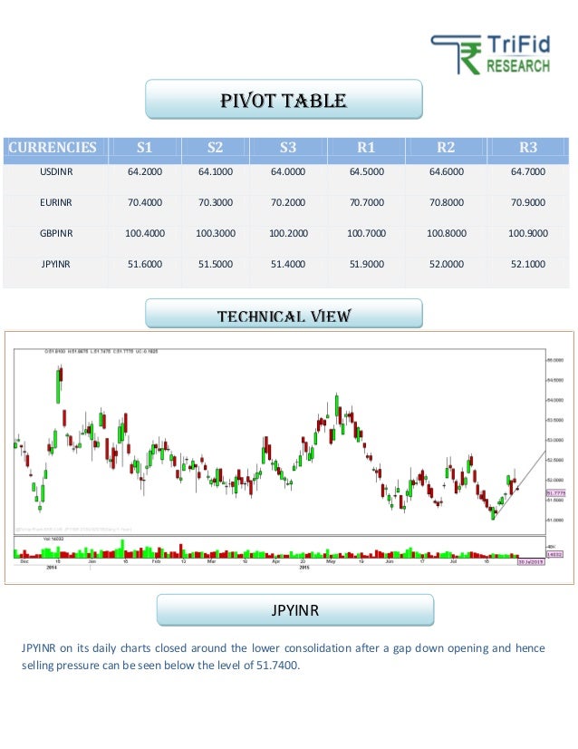 Indian forex news