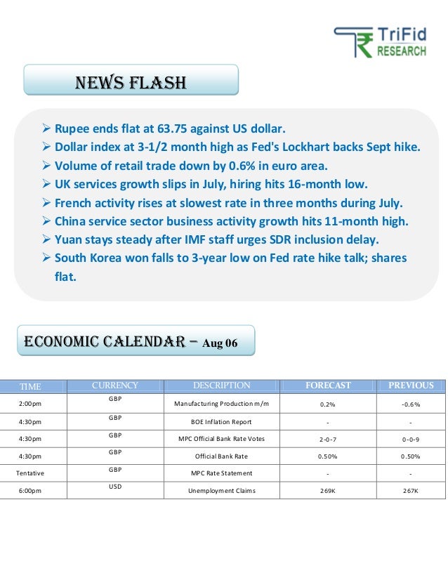Forex trading app india