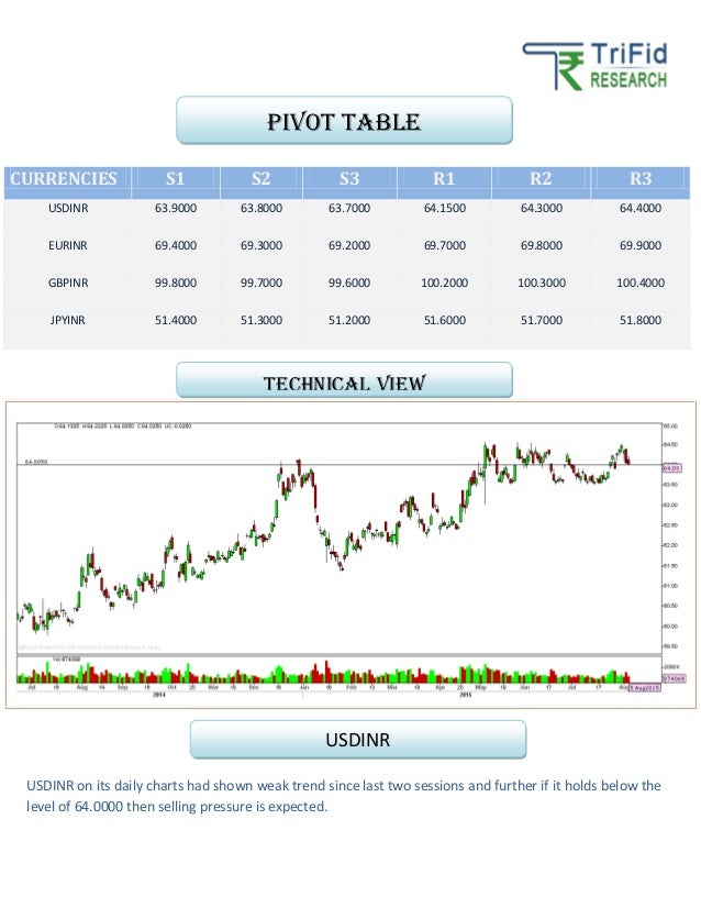 Forex trading tips in india