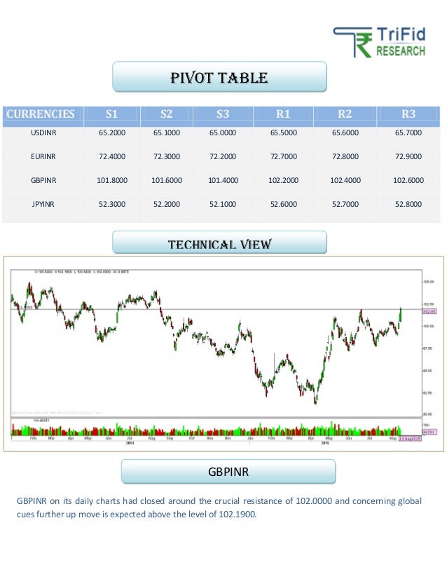 Forex research and analysis