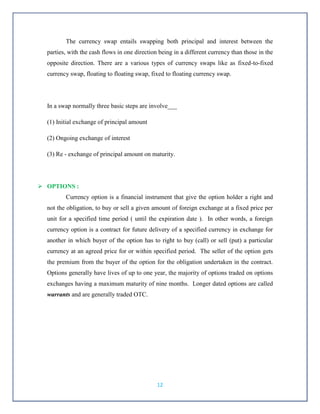 Currency Derivatives In India