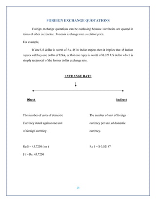 Currency Derivatives In India