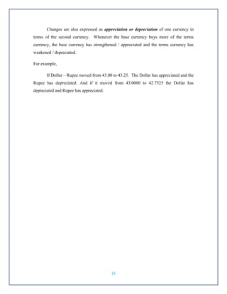 Currency Derivatives In India