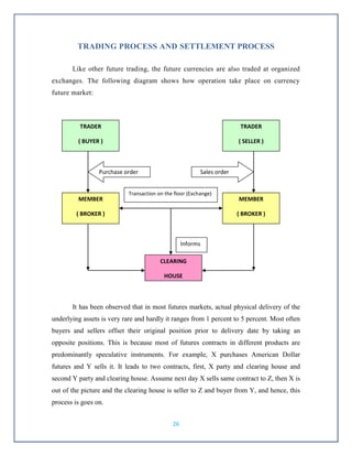 Currency Derivatives In India