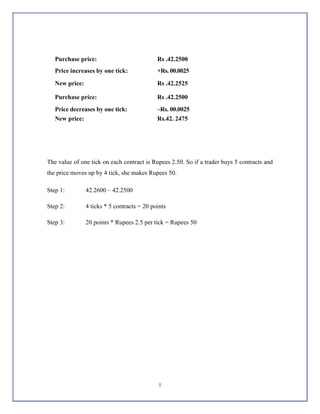 Currency Derivatives In India