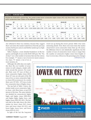 Currency Trader (200708)