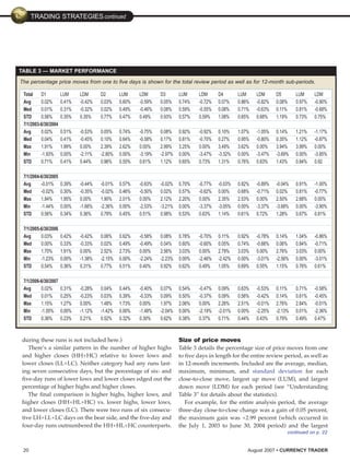 Currency Trader (200708)