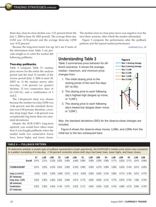Currency Trader (200708)