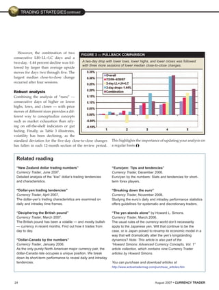 Currency Trader (200708)