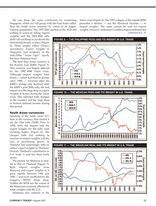 Currency Trader (200708)