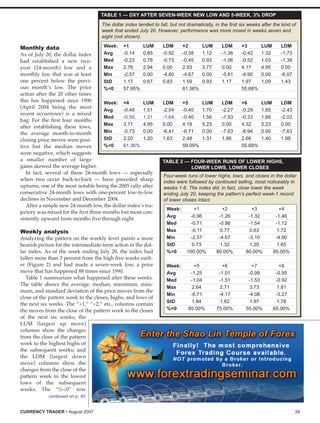 Currency Trader (200708)
