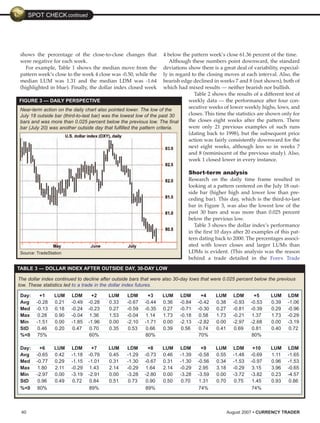 Currency Trader (200708)
