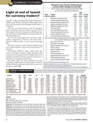 Currency Trader (200708)