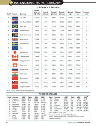 Currency Trader (200708)