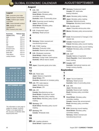 Currency Trader (200708)