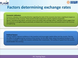 Factors determining exchange rates