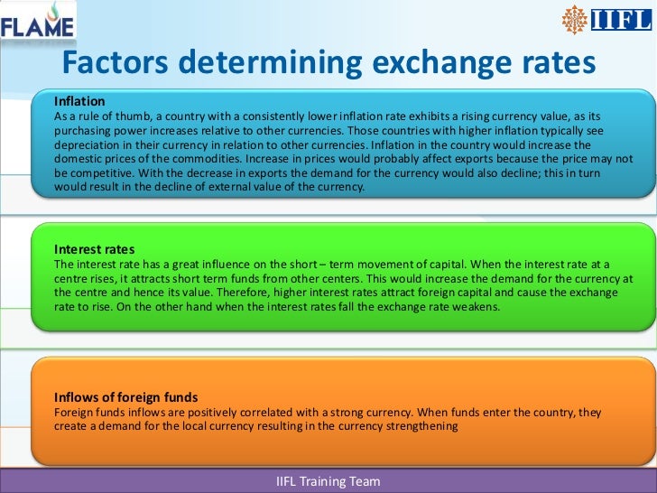 Trading strategies for currency