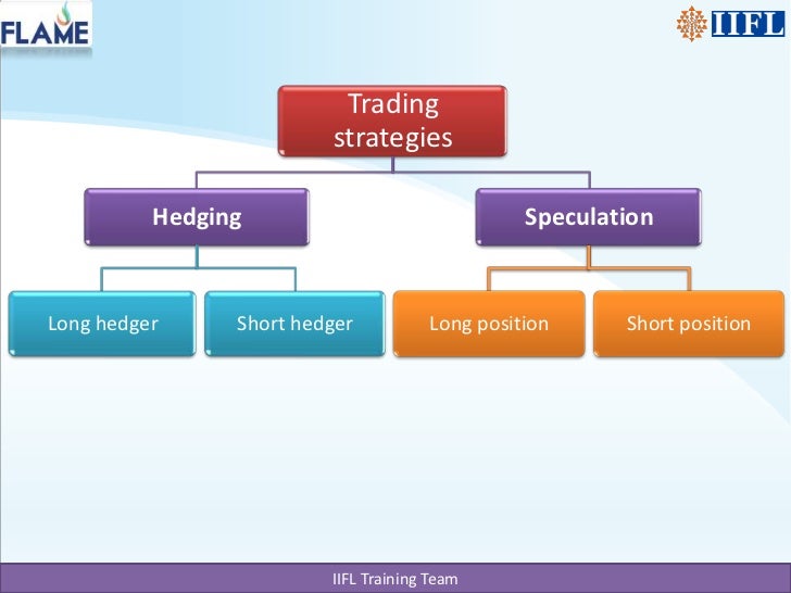 Currency option trading strategies