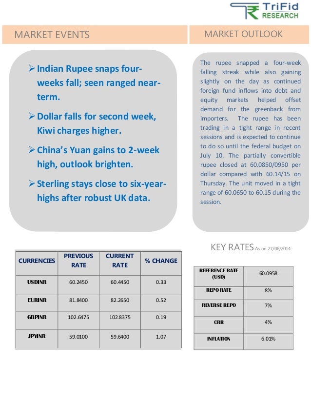 Currency markets news