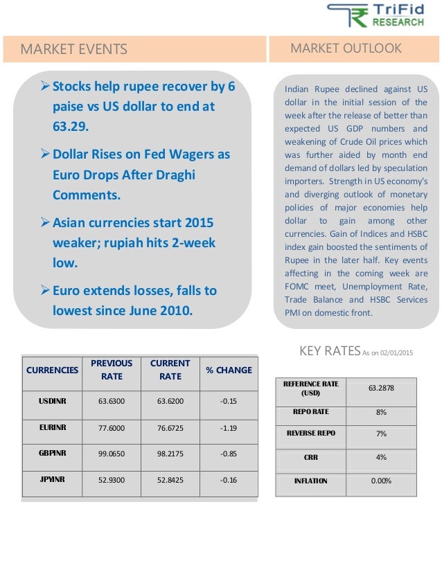 forex trading for beginners guide