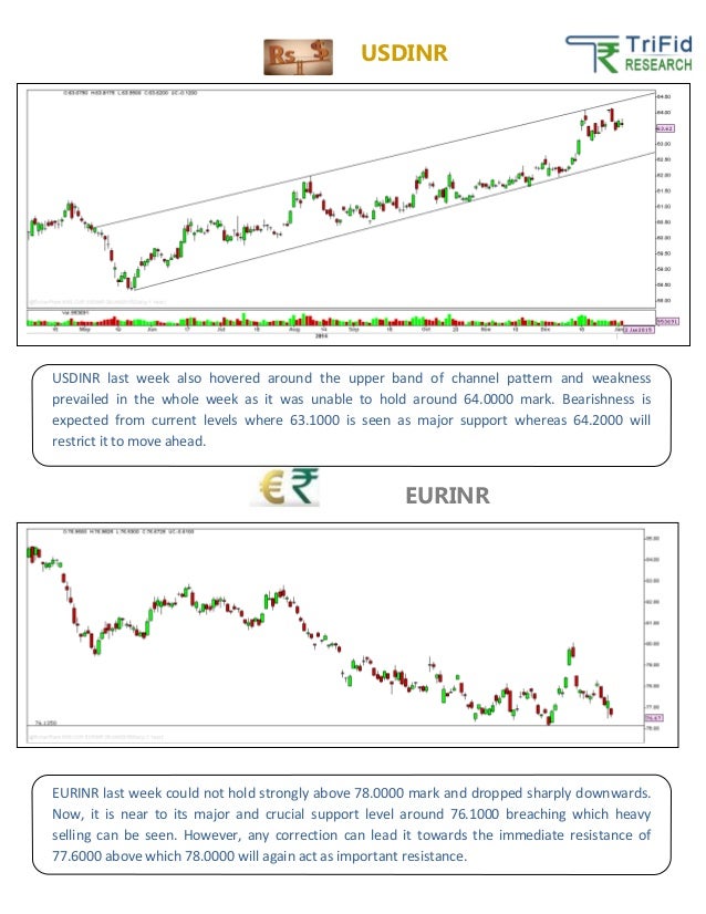 forex trading for beginners guide