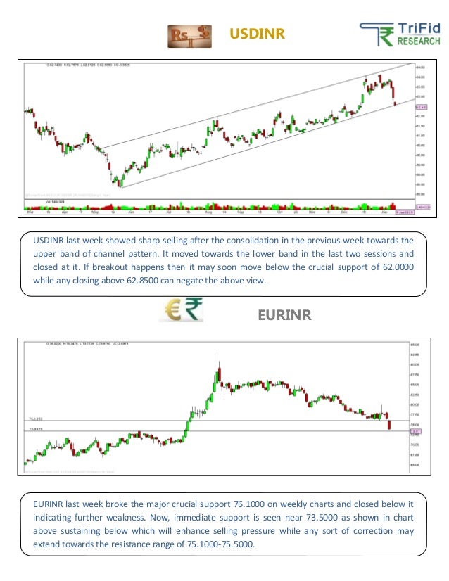 cara trading forex news