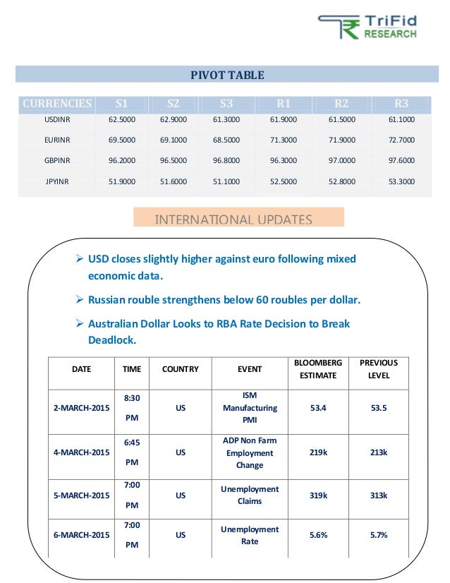 last table weeks pivot 4 Sell Tips Forex and By Weekly Expert By