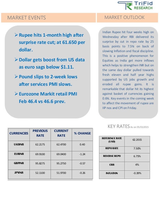 Forex buying and selling tips